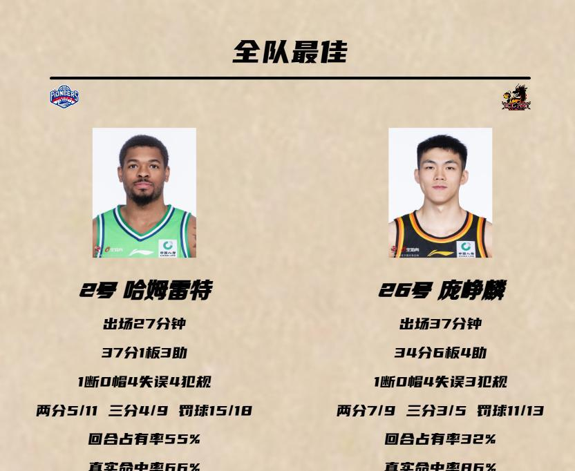 麻将胡了-关于新晋球星崭露头角，带领球队凭借强势表现晋级的信息